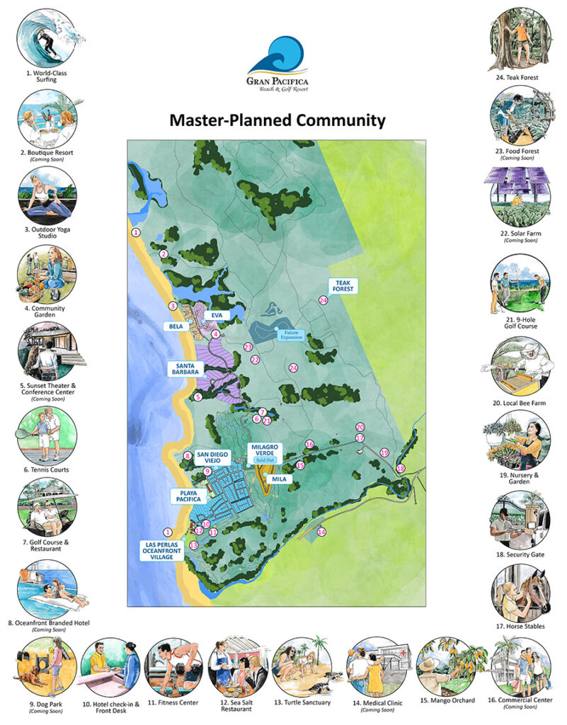 Master Plan Gran Pacifica